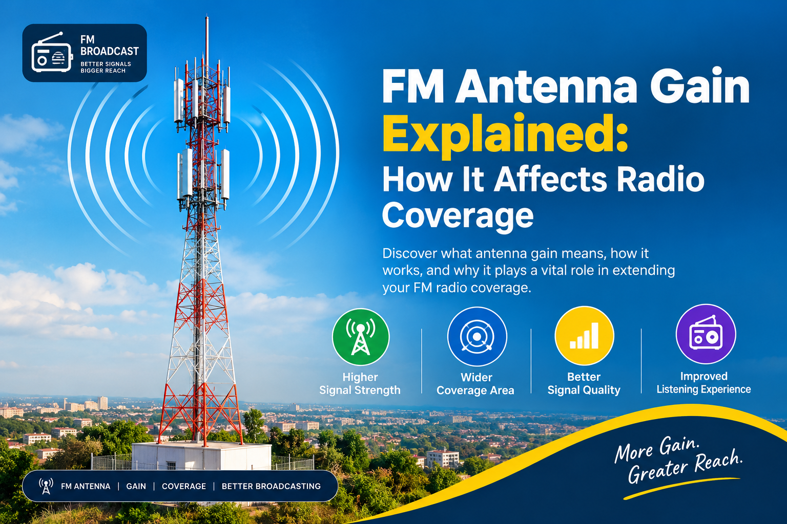 FM Antenna Gain Explained How It Affects Radio Coverage